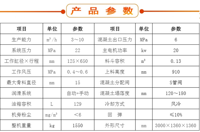 濕噴機(jī)、濕噴機(jī)機(jī)械手、機(jī)械手、濕噴機(jī)械手