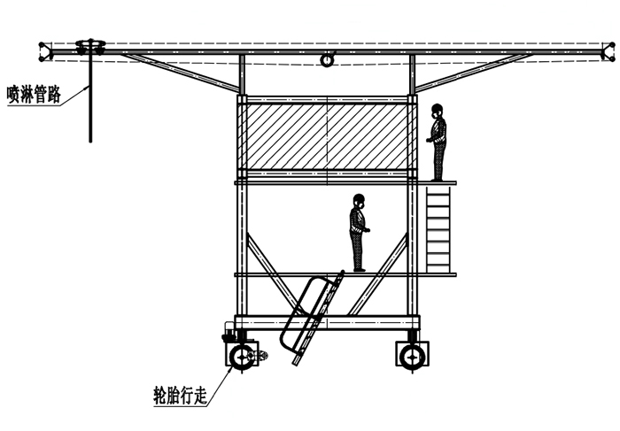 布料機、大型布料機、行走式布料機、圓筒布料機、行走式液壓布料機、移動式液壓布料機、電動布料機、手動布料機、梁場專用液壓布料機